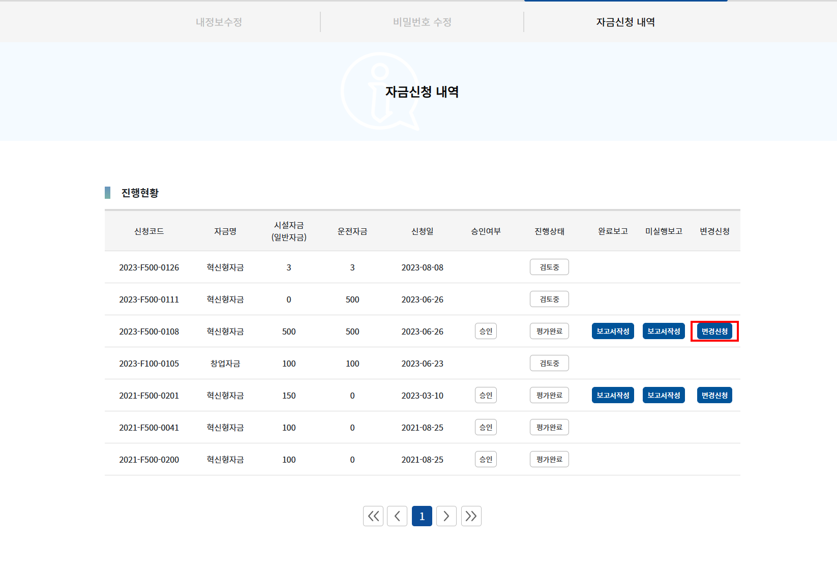 자금시스템 자금신청내역 목록 페이지